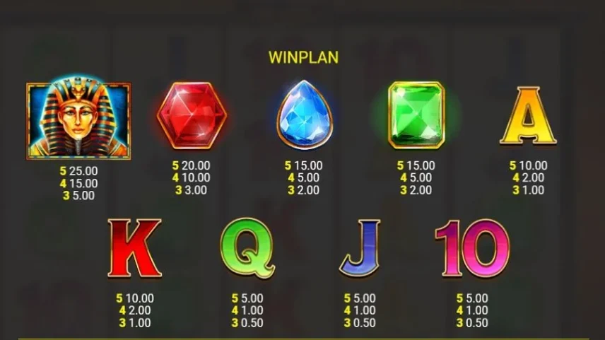 Lucky Pharaoh Gewinnplan – Auszahlungstabelle im Review
