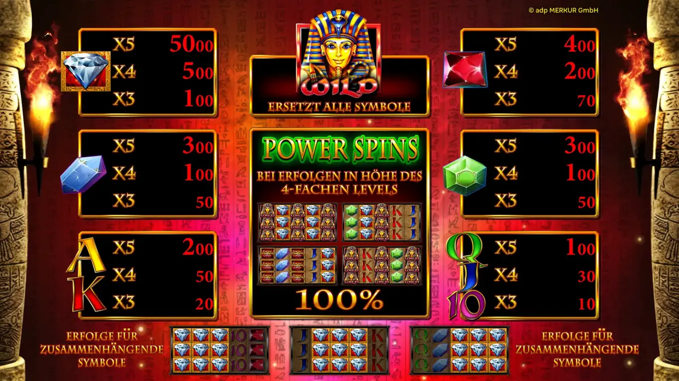 Lucky Pharaoh Wild Spielplan – Adjacent Pays im Detail